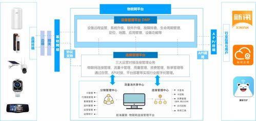 深圳前海翼聯(lián)科技集團(tuán)將亮相IOTE物聯(lián)網(wǎng)展，引領(lǐng)物聯(lián)網(wǎng)數(shù)字化服務(wù)新浪潮