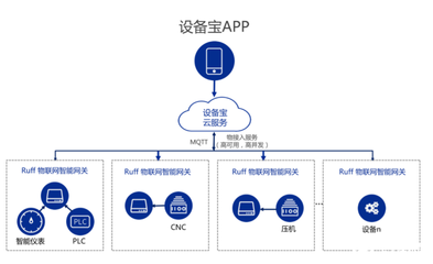 南潮物聯 工業網關在工廠、能源管理與農業領域的物聯網應用案例