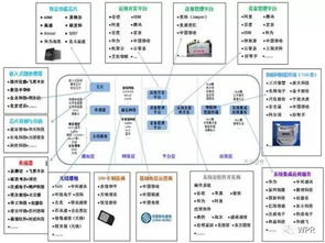 物聯(lián)網(wǎng)產(chǎn)業(yè)投資新周期 2B布局正當(dāng)時(shí)，2C爆發(fā)蓄勢(shì)待發(fā)