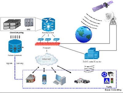 物聯(lián)網(wǎng)普及的長(zhǎng)跑 為何至少需要18到27年？